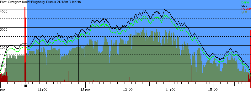 Barometer